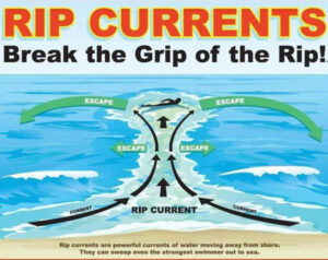 Rip Currents